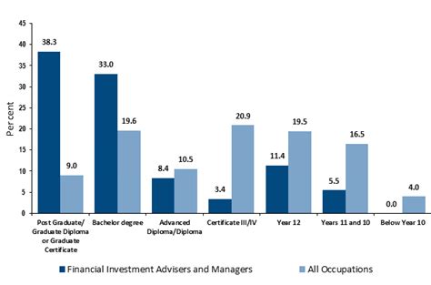 Financial planner career path | canadian securities institute the financial planner's job is to provide financial planning advice and services to clients. How to Become a Financial Planner/Advisor | Courses ...