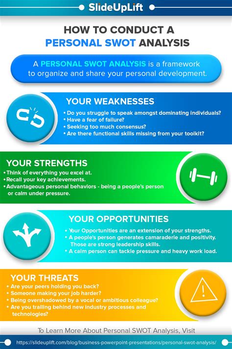 A Quick Guide To Personal Swot Analysis With Examples Artofit