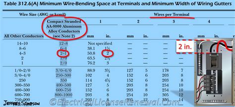 Nec Conduit Bend Radius Chart Best Picture Of Chart Anyimageorg