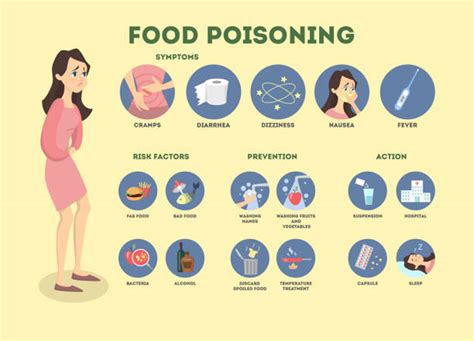 What Is A Foodborne Illness Definition And Examples Vrogue Co
