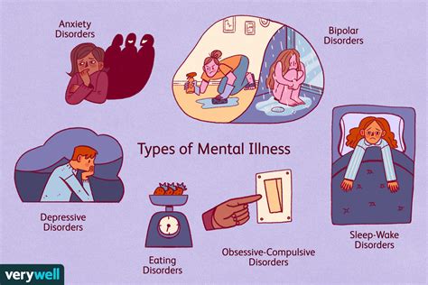 mental health examples