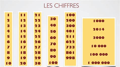 French Alphabet And Numbers