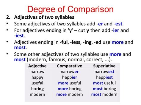 Degrees Of Comparison In 2020 Degrees Of Comparison How To Memorize