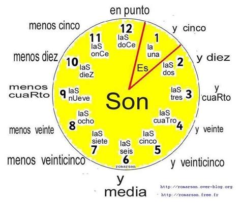 Explicar la hora - Gracias por la ayuda, Rosa. | Learning spanish