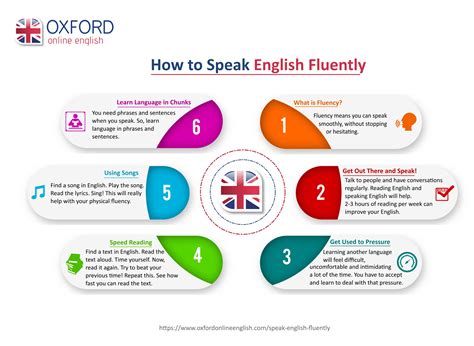 How To Speak English Fluently Video Oxford Online English