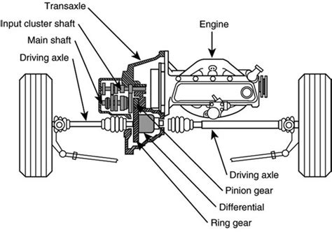 The Auto Rules Awd V 4wd