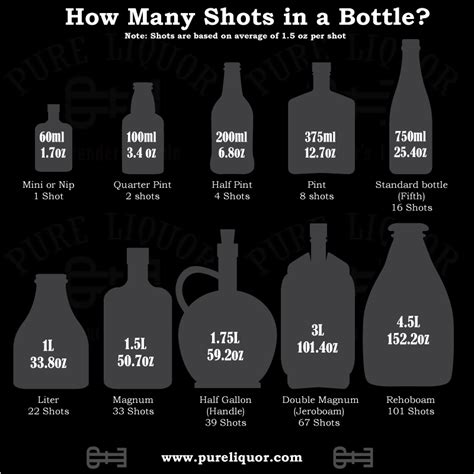 How Many Shots Are In A Bottle Of Jack Daniels Dailylasopa