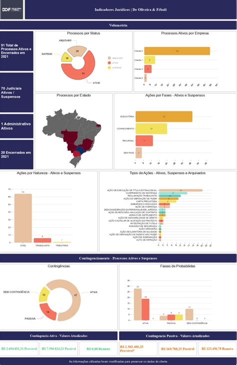 Apresentação De Resultados Jurídicos Case Danilo Ramos Juristec