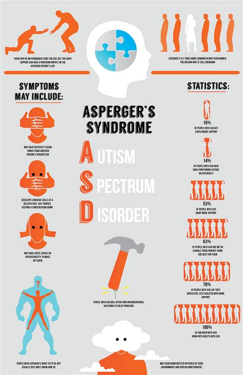 Autism Spectrum Disorder Infographic On Behance