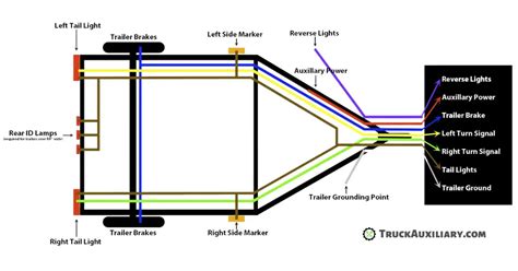 What Is The Color Code For Trailer Wiring Expert Guide