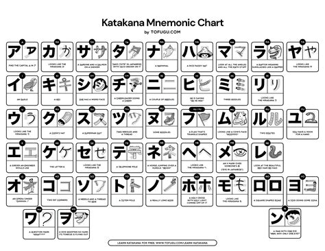 Katakana Chart Japanese Alphabet Learning Chart White Photographic