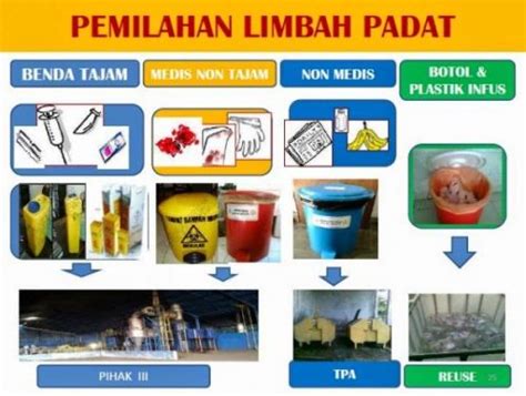 Contoh Ppt Pengelolaan Limbah B3 - Riset