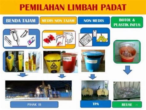 Pengelolaan Limbah B Rumah Sakit Homecare