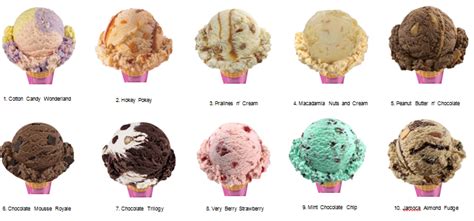 10 Must Try Baskin Robbins All Time Favorites Erica Yub