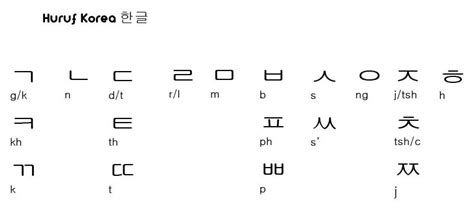 Gambar August Mykoreanwave Collection Belajar Bahasa Korea Huruf