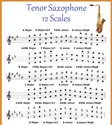 Tenor Saxophone 12 Scales Chart Sax Etsy
