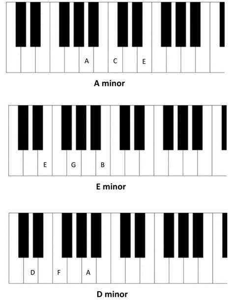 D Minor Chord Piano Notes Sheet And Chords Collection
