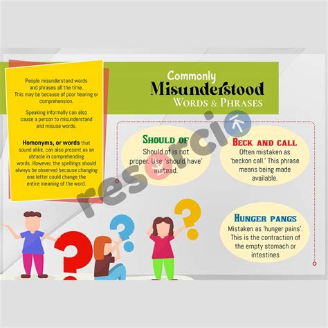 Commonly Misunderstood Words And Phrases Template