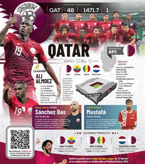 Qatar 2022 Toda La Información Del Grupo A