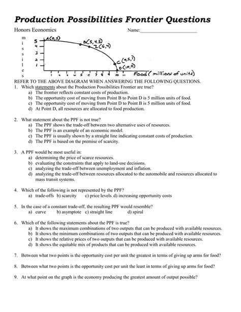 An adequate goal setting techniques application could get this. Production Possibilities Curve Worksheet | db-excel.com