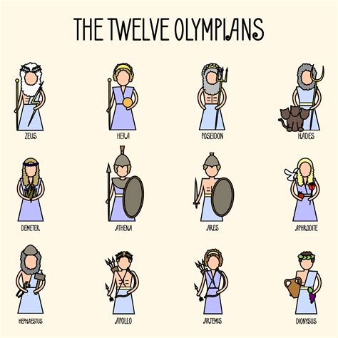 The Olympian Gods And Goddesses