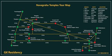 Navagraha Temples Thirukadaiyur Temples Route Map Distance Details