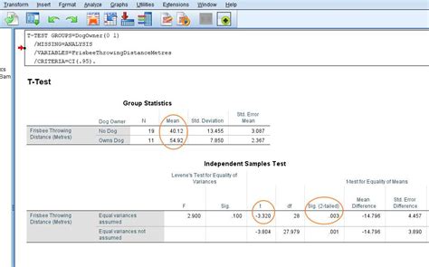 Independent Samples T Test Using Spss Statistics Proc