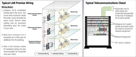 Category 5 5e cat 6 cabling tutorial and faq s. Image result for cat 6 wiring diagram for wall plates | Ethernet cable, Diagram, Patch panels