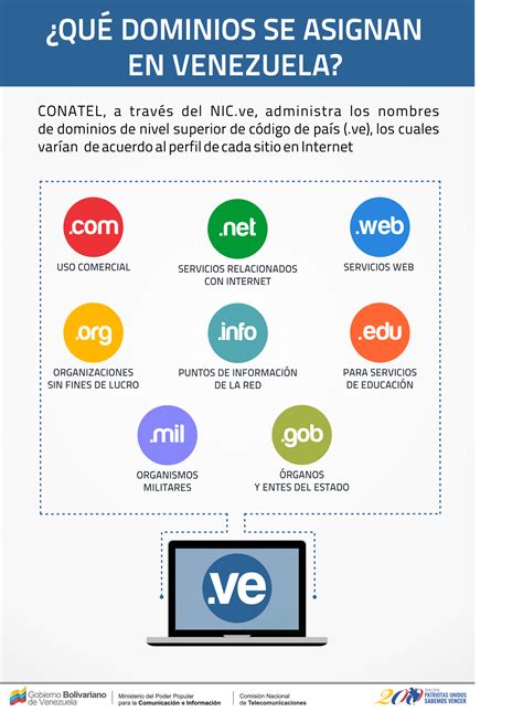 10 Consejos Para Elegir El Dominio De Tu Web Infografia Infographic