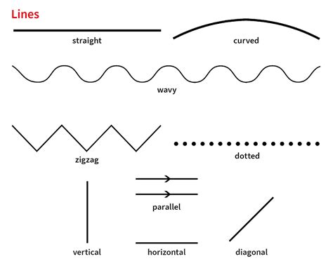 What Is A Vertical Line Kannadamasti