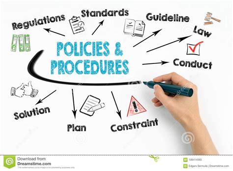 Processes, procedures, and work instructions can expand like an organization chart (see process procedures work flow diagram). Policies And Procedures Concept. Chart With Keywords And ...