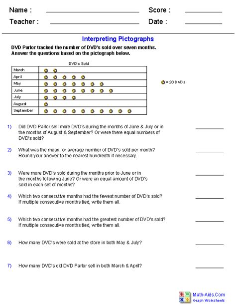 Interpreting Charts And Graphs Worksheets