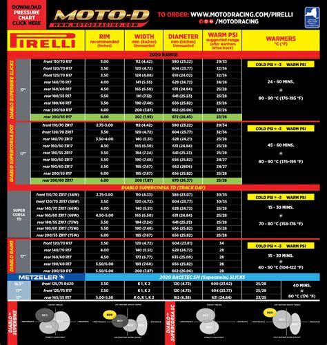Michelin Motorcycle Tire Pressure Chart