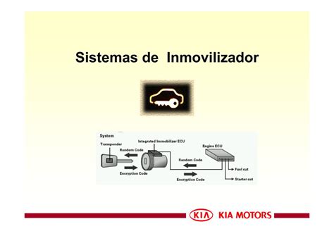 Sistemas De Inmovilizadorpdf 184 Mb