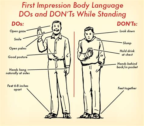 How To Use Body Language To Create A Dynamite First Impression Blog
