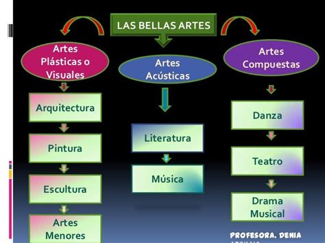 Clasificación De Las Bellas Artes