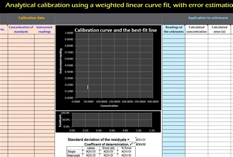Calibration Linear Weighted My Excel Templates