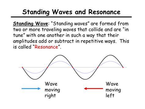 What Is Standing Wave