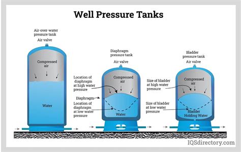 Pressure Tanks Types Applications Benefits And Things To Consider