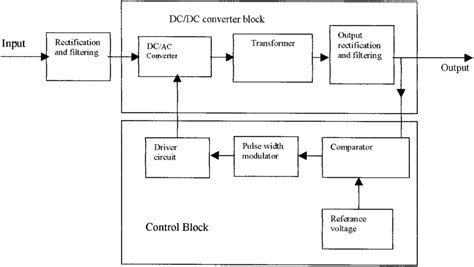 Block Diagram Of Switch Mode Power Supply Download Scientific Diagram
