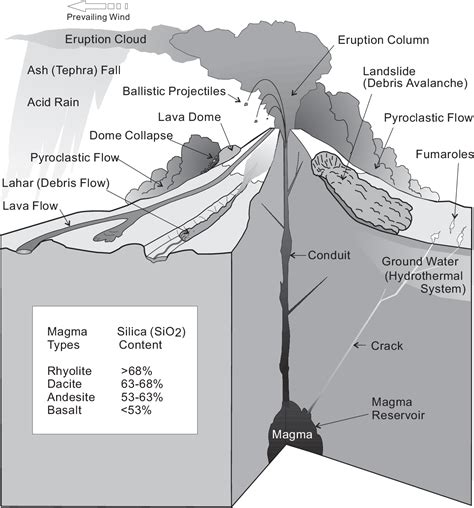 Figure 1 From Volcano Hazards In The Mount Jefferson Region Oregon