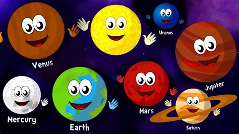 The Planets Song Nursery Rhymes And Kids Songs Songs For Children