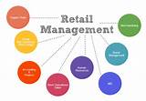 Photos of Retail Business Management Course
