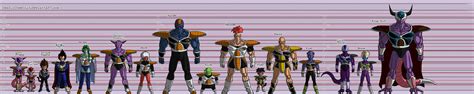 What is the correct order to watch the dragon ball series. DBZ Height Chart V 1.2 by DeadlyChestnut on DeviantArt