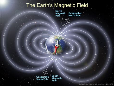 Missing link to 80-year-old physics theory explains Earth's magnetic field