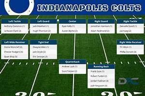 Colts Depth Chart Wkcn