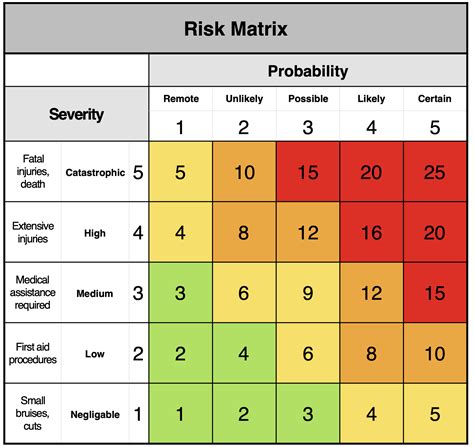 Event Risk Assessment Made Easy Part 3 Event Safety