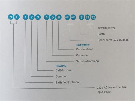 Identify your existing thermostat wires in your junction box. Ok Google: Make This Nest Hack A Standard Feature - Nest ...