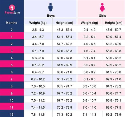 Height And Weight Chart For Indian Babies 0 To 12 Months