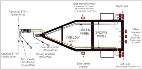 Identify the wires on your vehicle and trailer by function only. I have been towing a utility trailer with my 1991 Jeep Wrangler